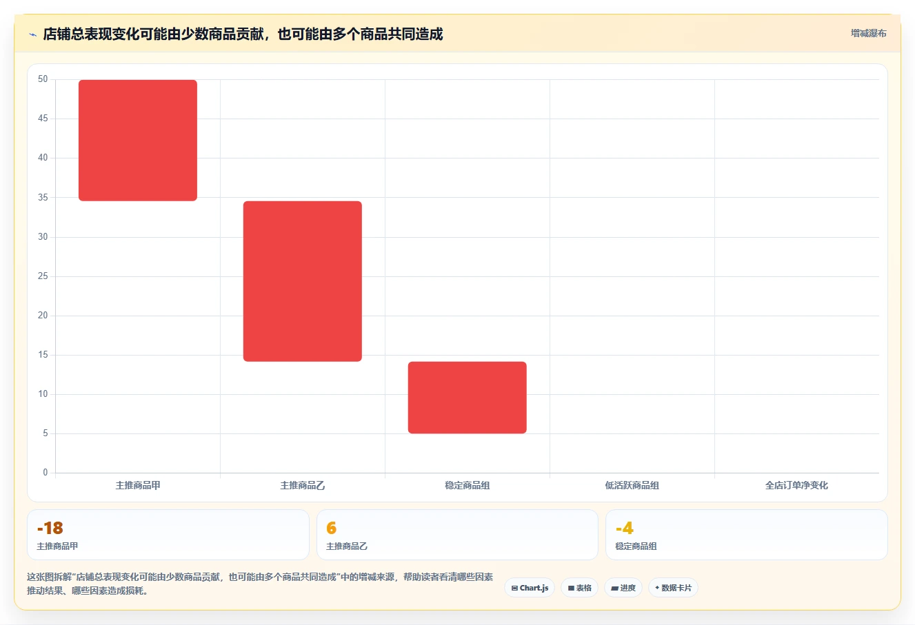 拼多多数据分析工具免费检查方法：通过店铺诊断评估中小商家质量