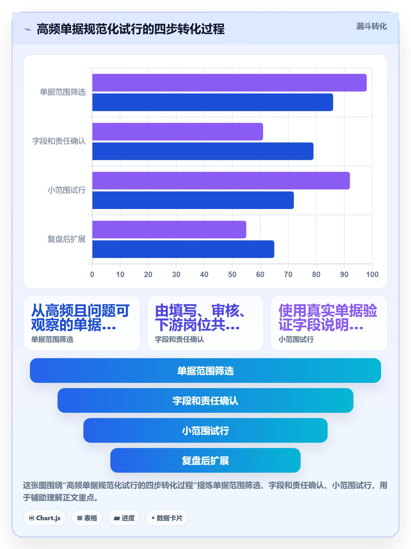 erp数据录入应用思路：围绕单据规范拆解日常管理
