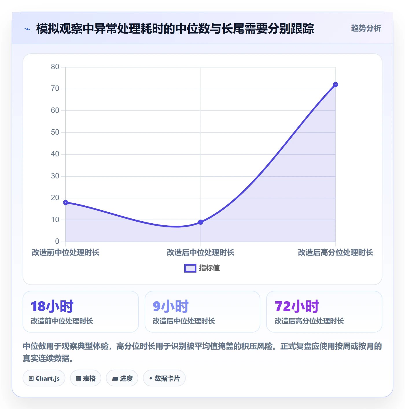 分账系统实战复盘:从权限风控验证标准化管理效果