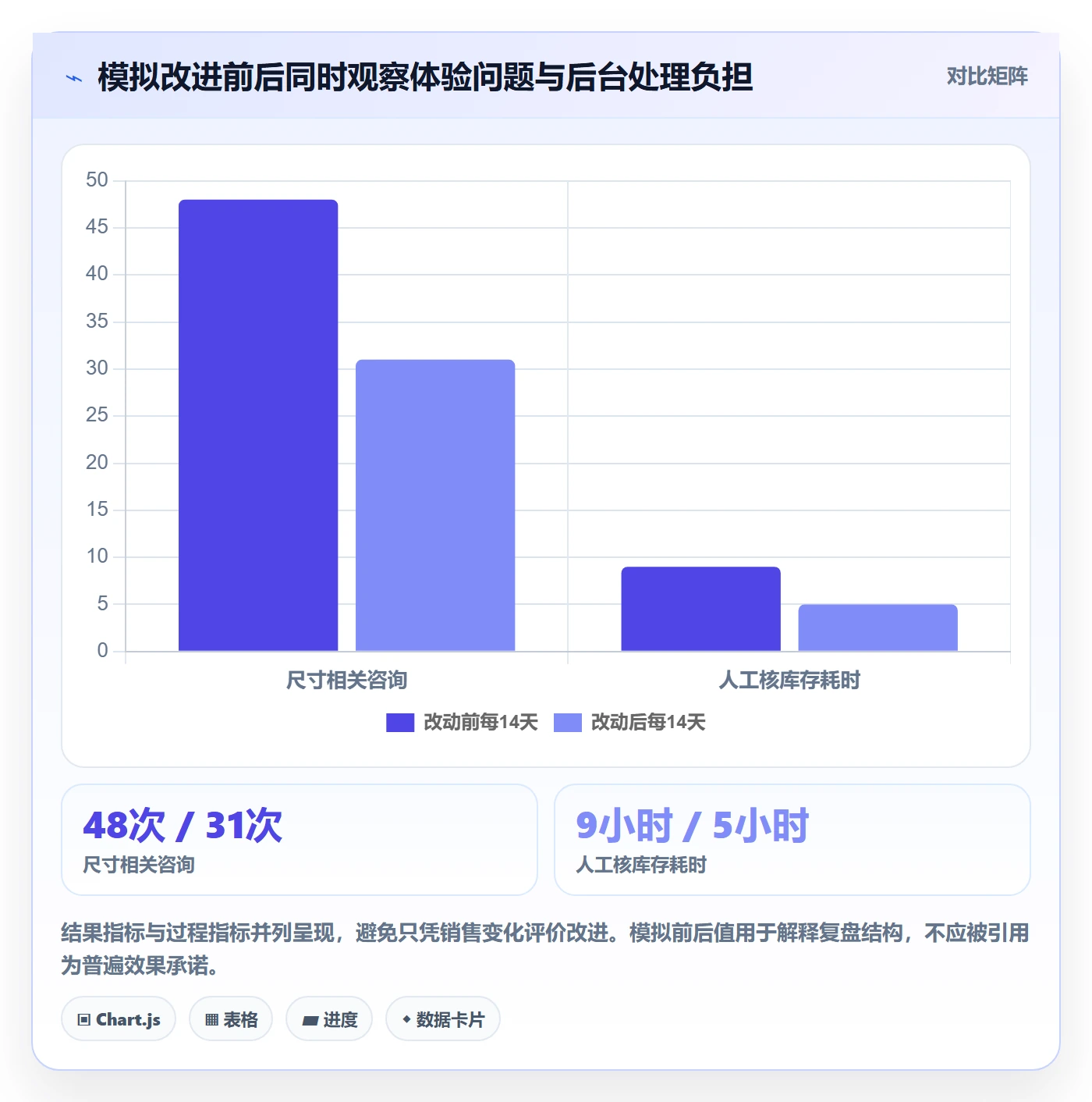 店铺运营管理核心功能全解析：重点看懂客户体验