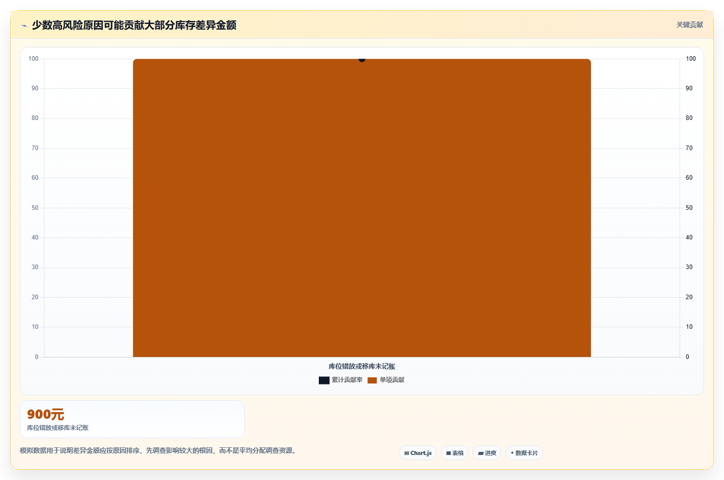 电商库存执行标准：盘点管理环节如何体现新手避坑
