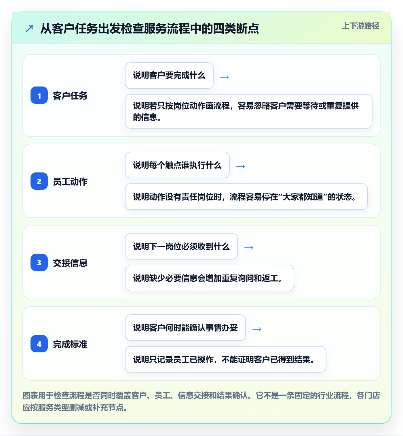 店铺运营管理避坑指南：客户体验环节的流程设计要注意什么