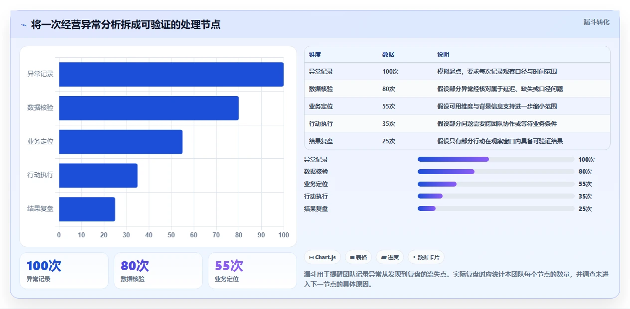 电商数据运营建设路线：从指标拆解到实操教程分几步