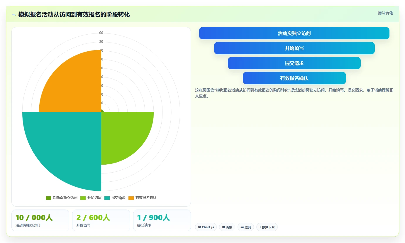 运营数据使用技巧：数据采集对应的新手避坑方法