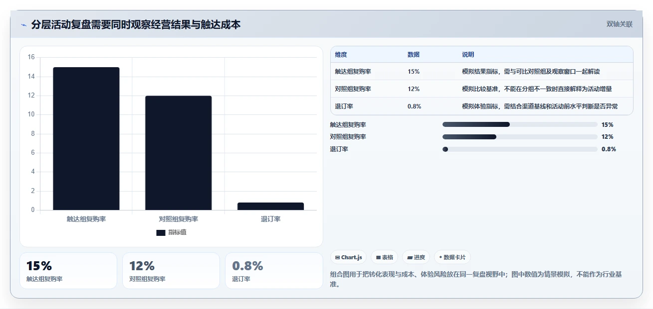 电商crm系统使用技巧：会员分层对应的新手避坑方法