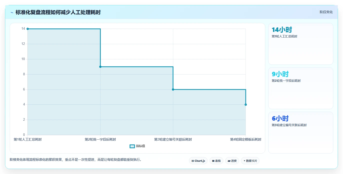 小红书数据分析：小红书新手实操指南：围绕投放复盘解决“复盘口径混乱
