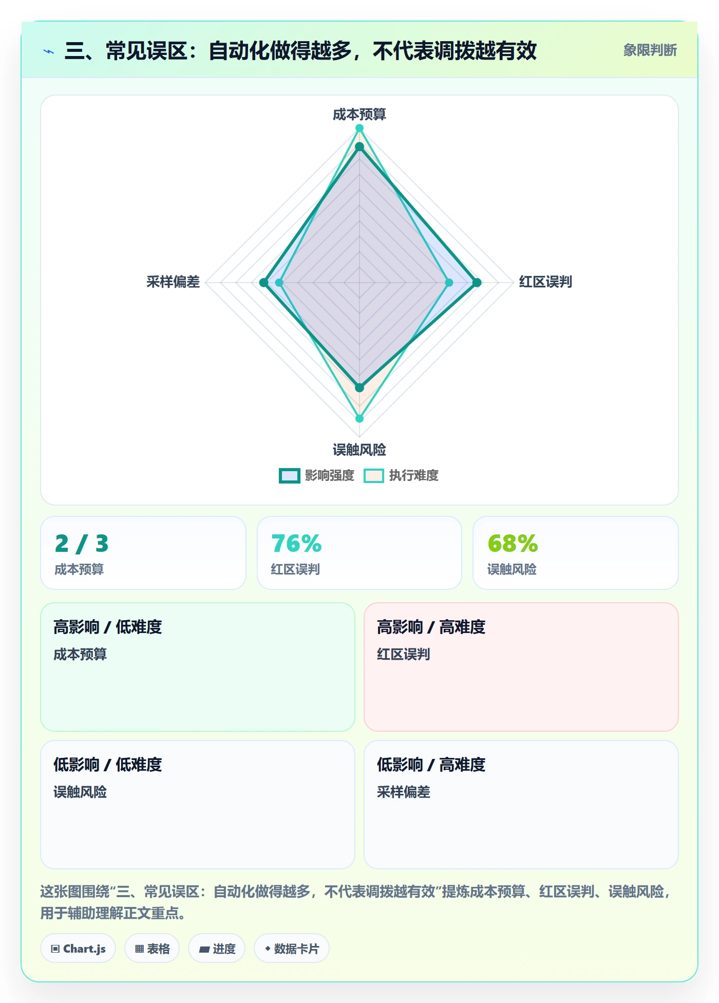 三、常见误区：自动化做得越多，不代表调拨越有效