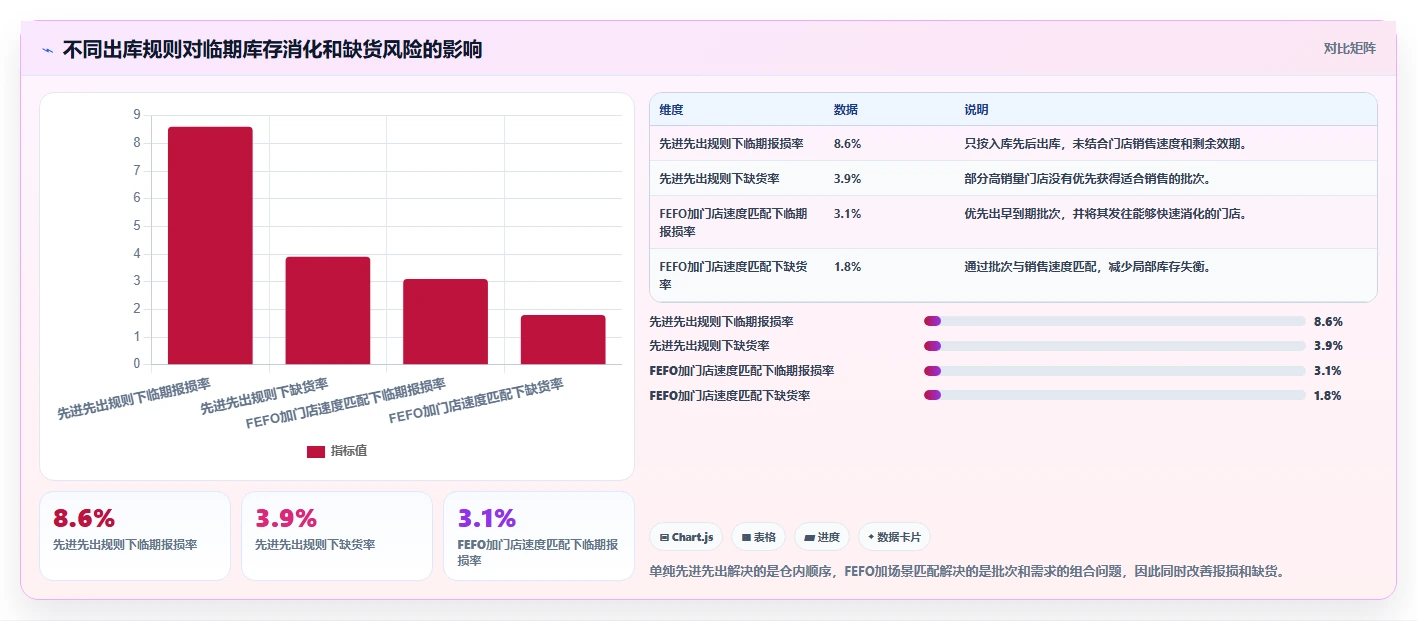 库存出入库：品牌零售商从零入门：补货决策先掌握批次效期