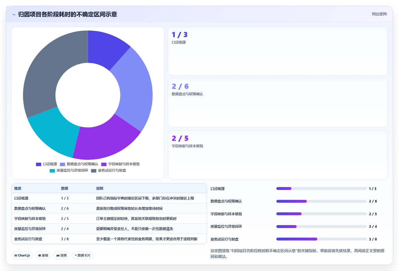电商数据运营选择标准：渠道归因维度如何评估流程设计