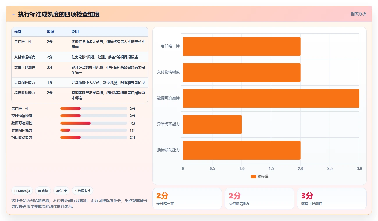 电商管理执行标准：多平台经营环节如何体现团队协同