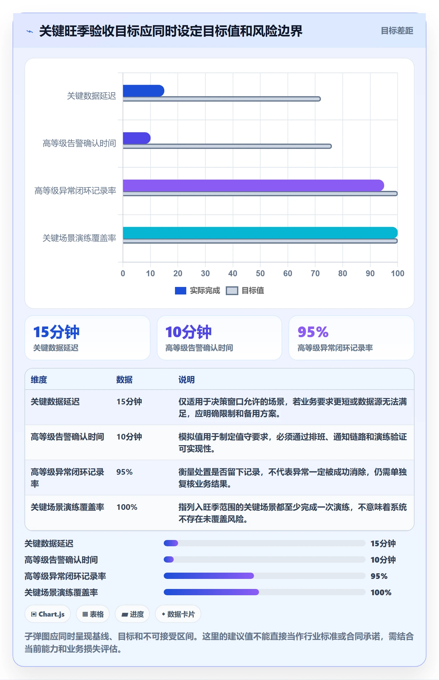 bi 平台改造重点：从实时监控推进旺季准备