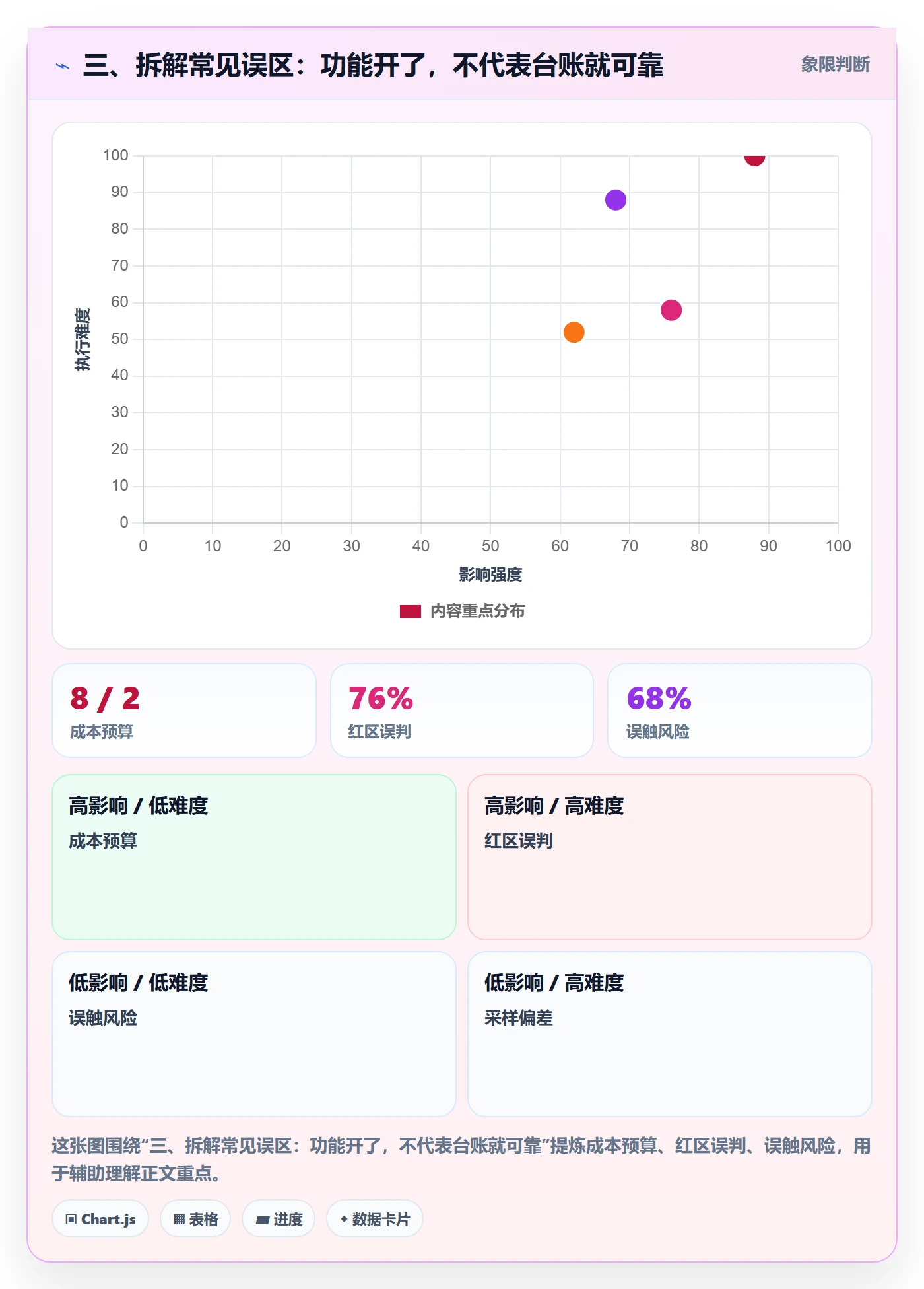 三、拆解常见误区：功能开了，不代表台账就可靠