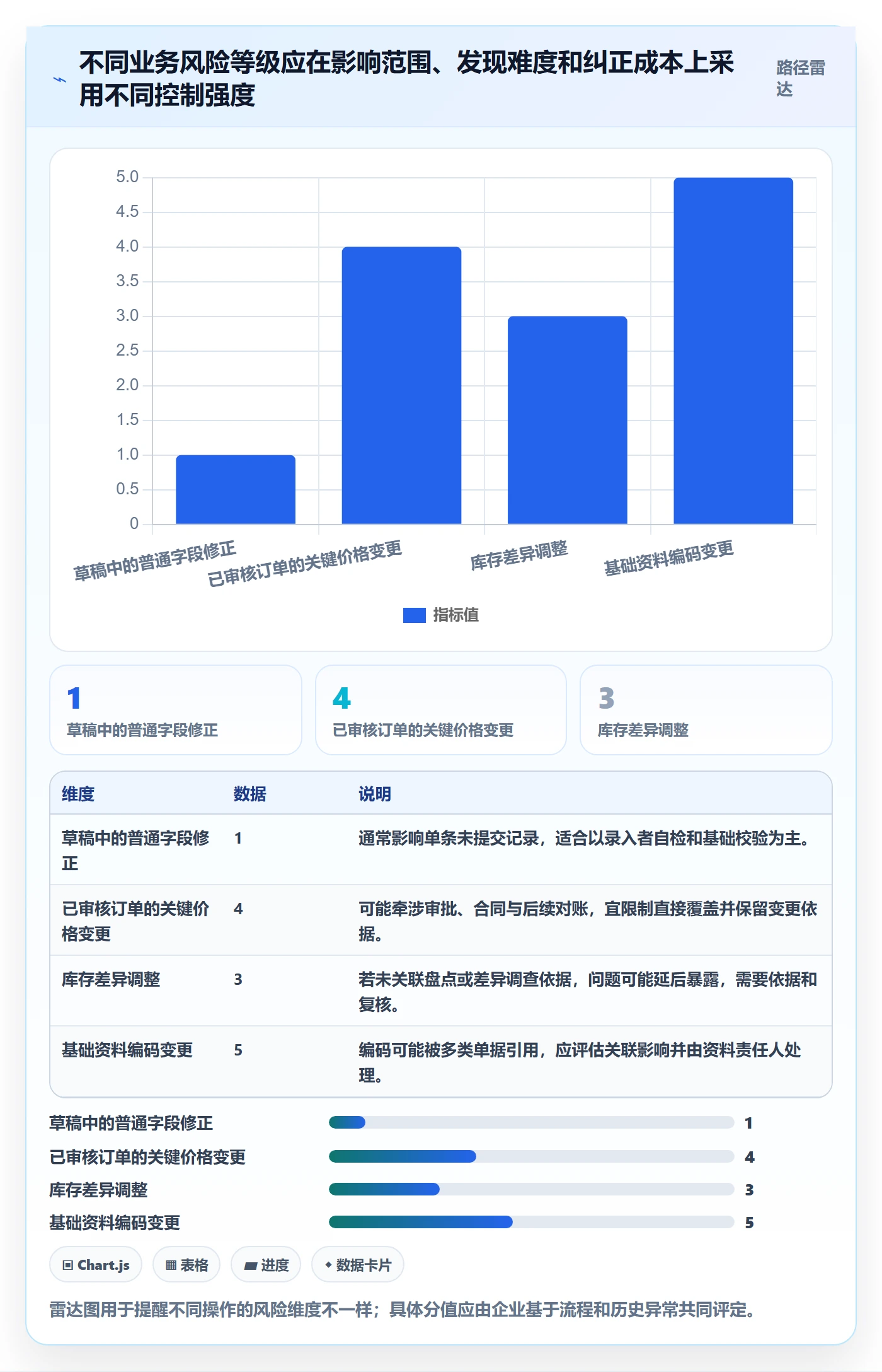 erp数据录入怎么用？权限分工场景下的标准化管理拆解