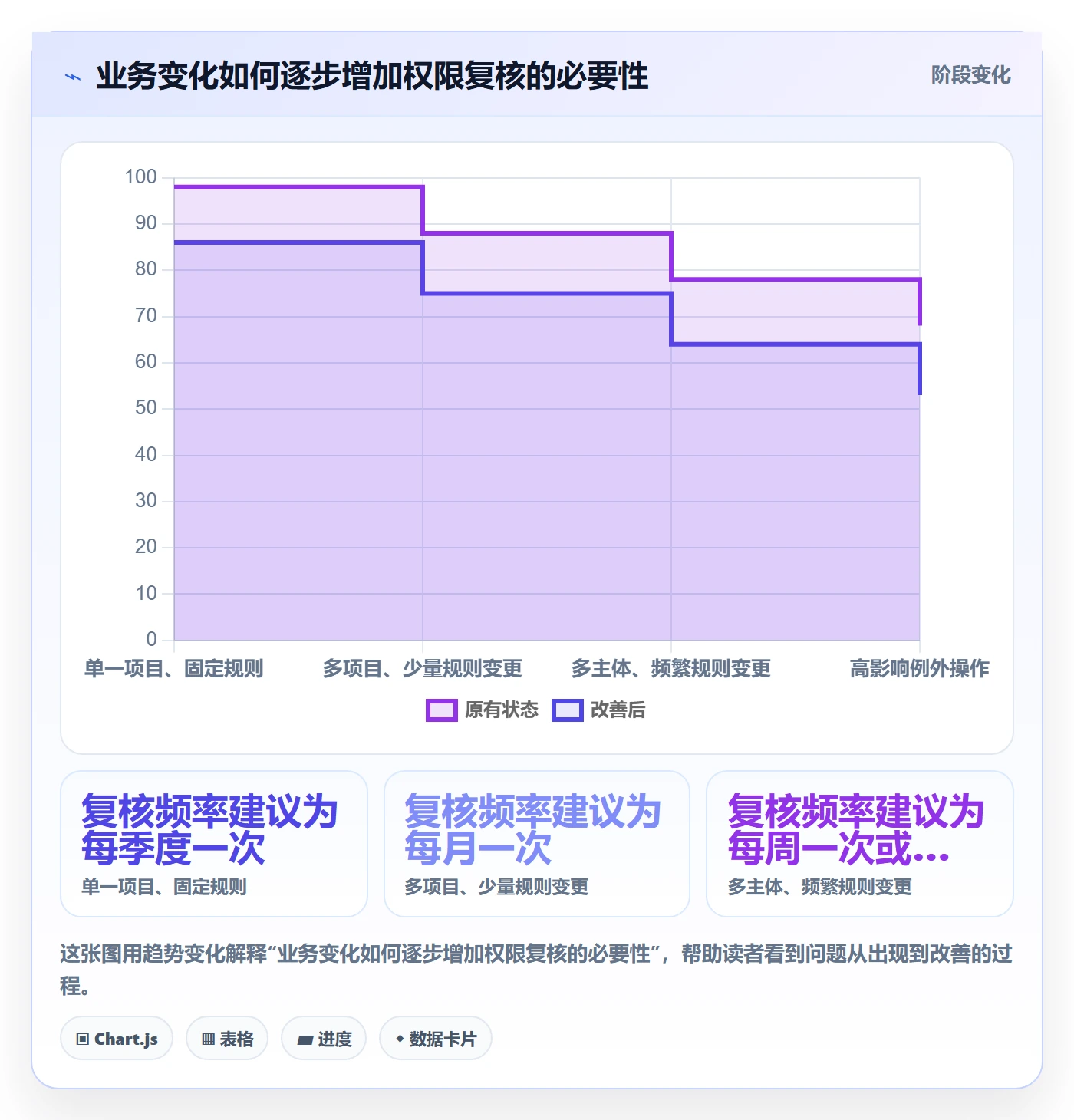 分账系统怎么优化？先从权限风控的常见误区入手