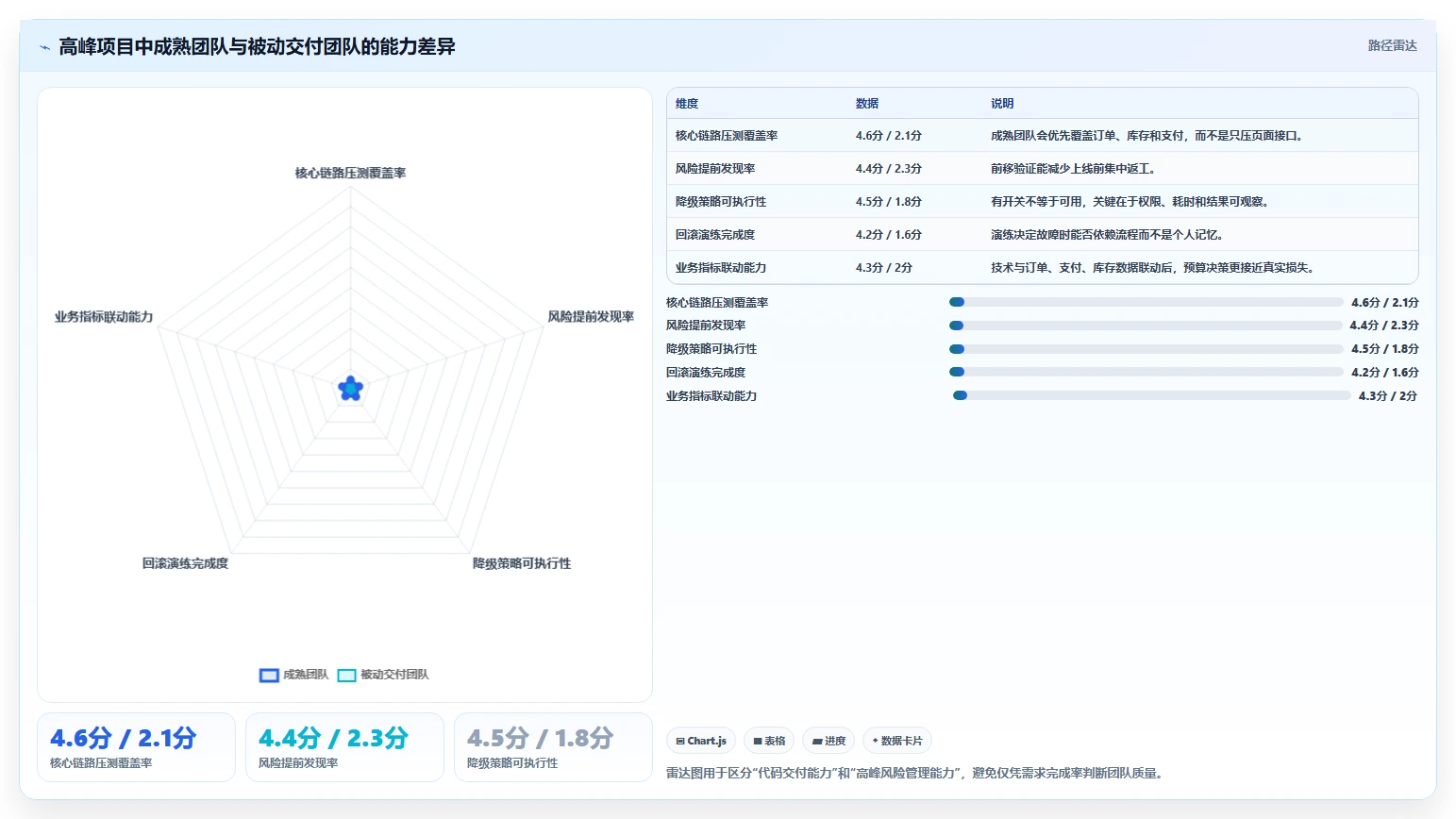 电商系统开发：开发团队管理方法：把项目预算转化为保障高峰性能