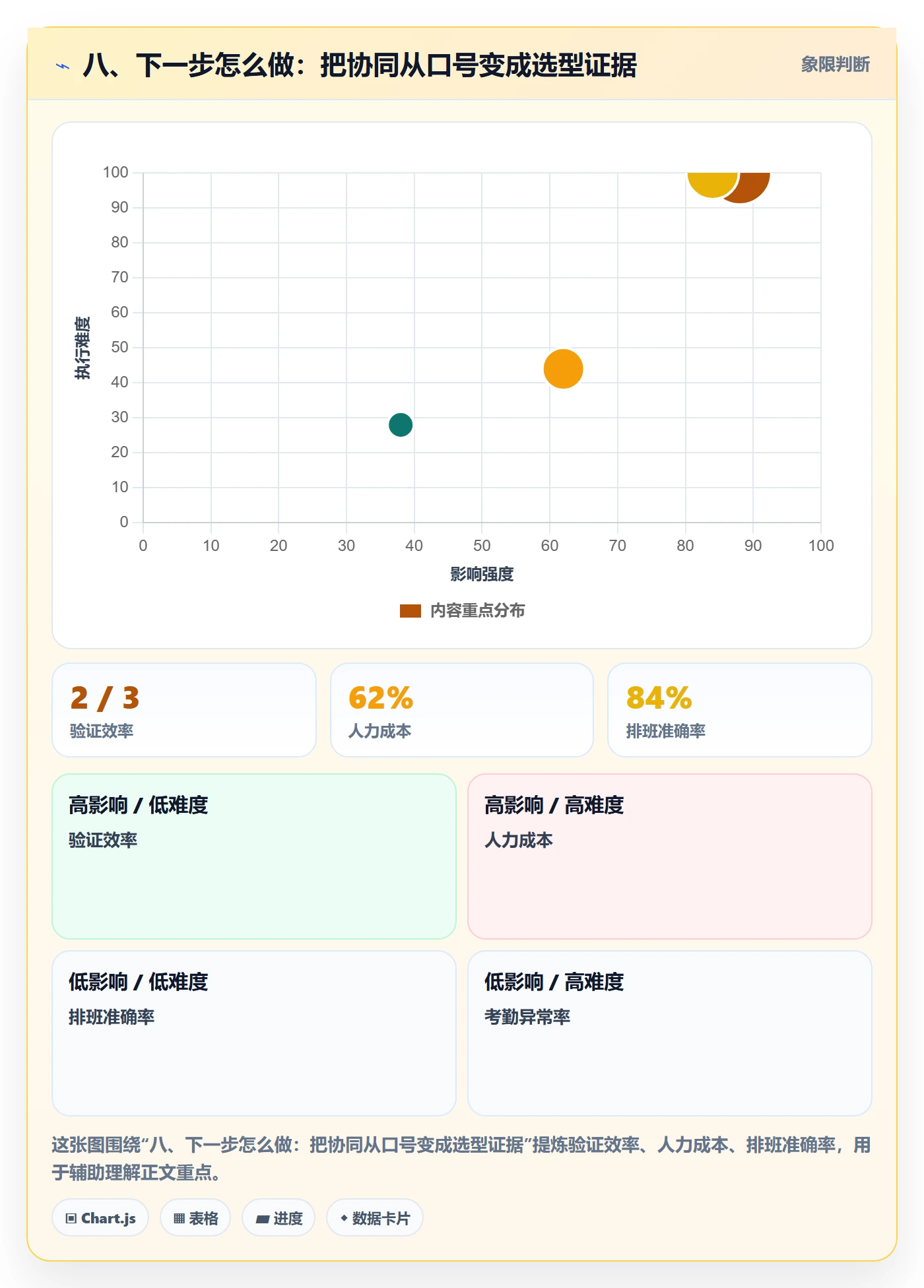八、下一步怎么做:把协同从口号变成选型证据