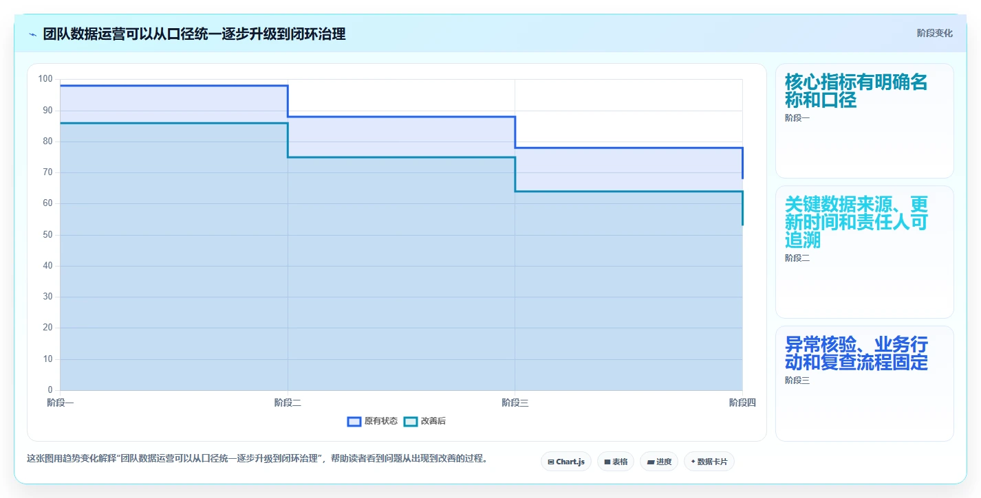 电商数据运营怎么管？以数据体系为核心的团队协同方案