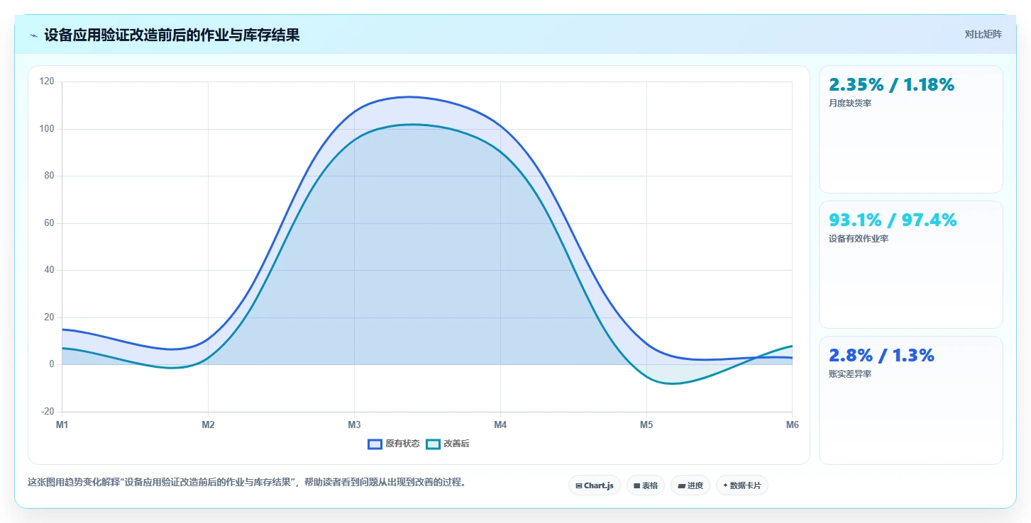 电商仓储管理：仓库主管数据视角：用设备应用验证减少缺货损失