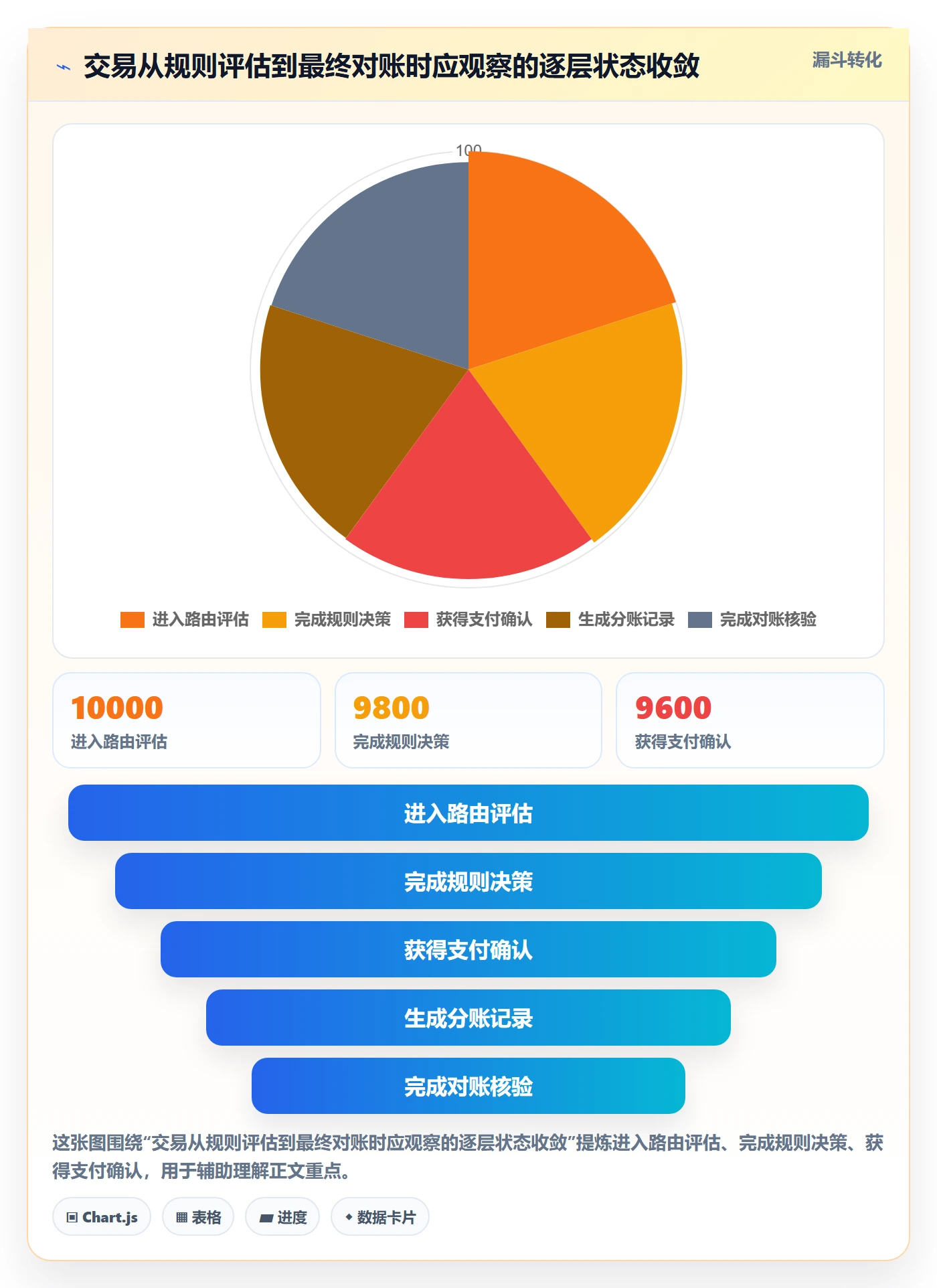 分账系统管理要点：资金路由的流程设计如何设计