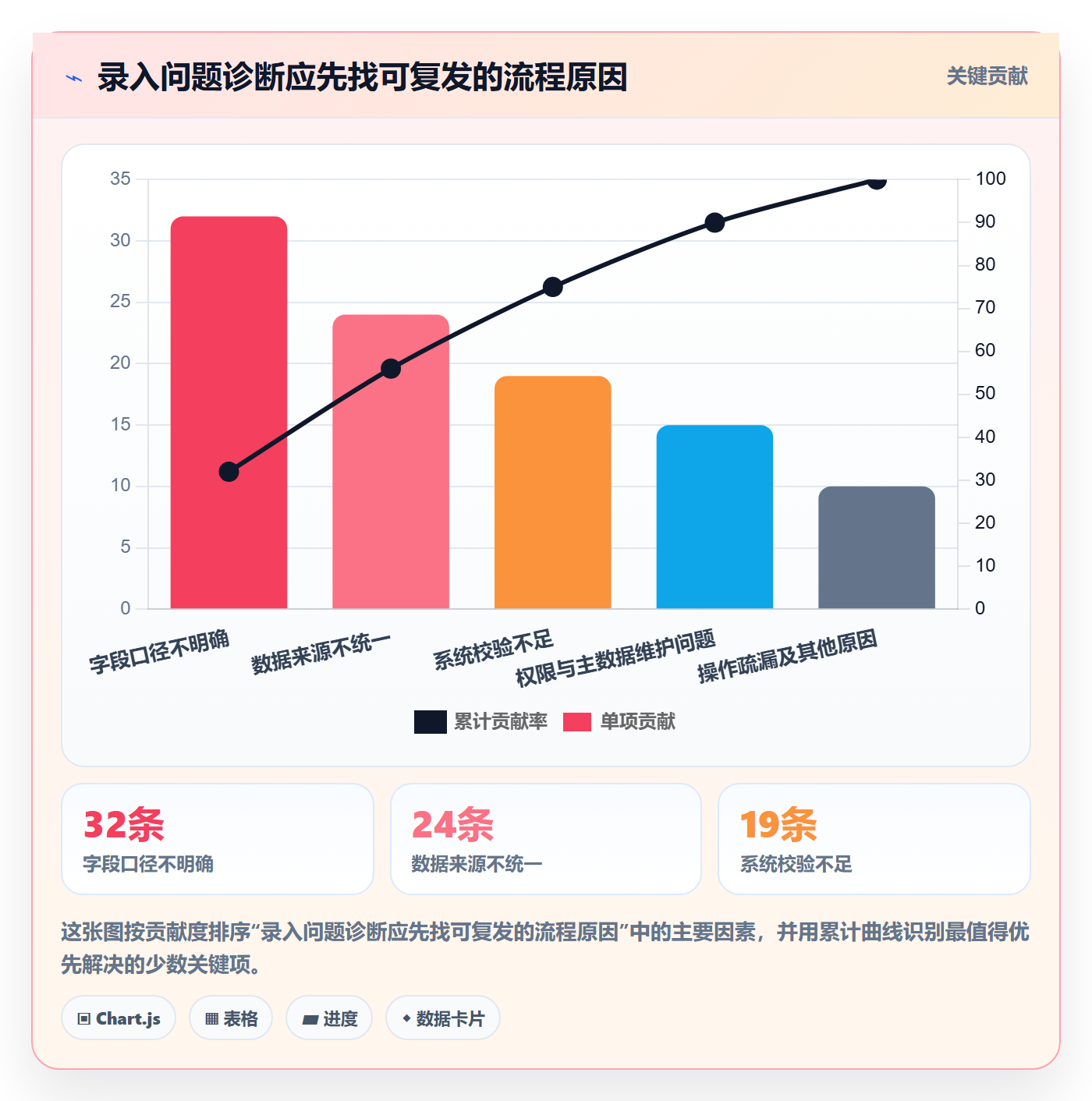 erp数据录入运营框架：把质量检查纳入常见误区