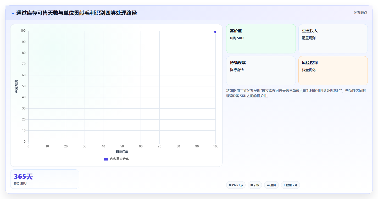 电商库存优化清单：滞销处理与进阶玩法的关键动作