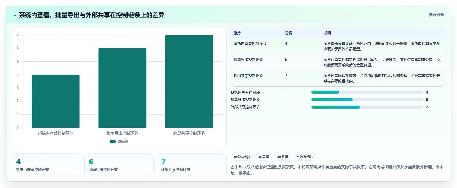 想做好电商crm系统，先掌握旺季准备中的权限合规