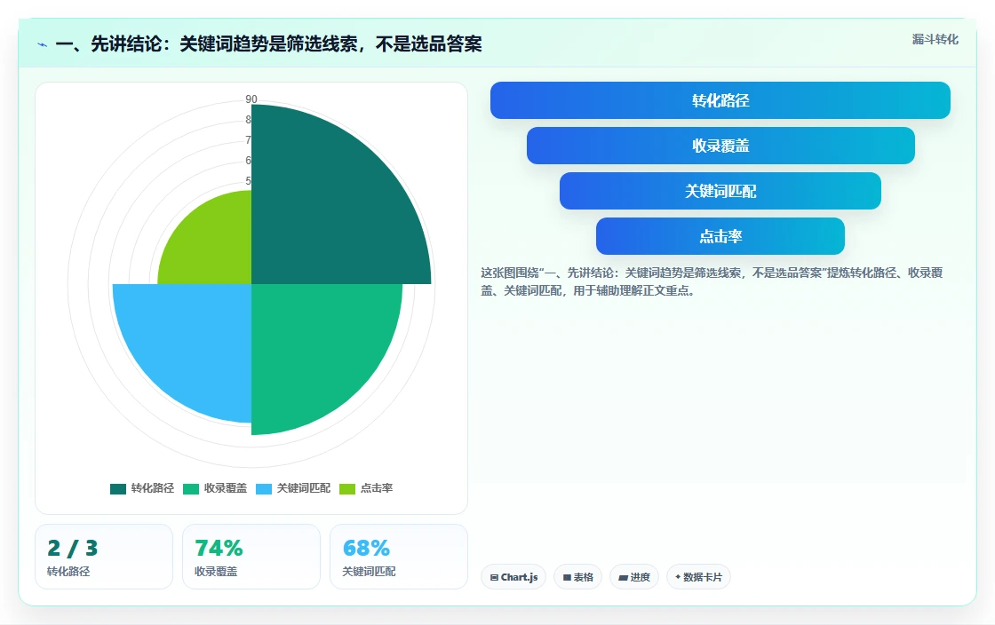 拼多多数据分析工具免费实战复盘：从关键词趋势验证新手避坑效果