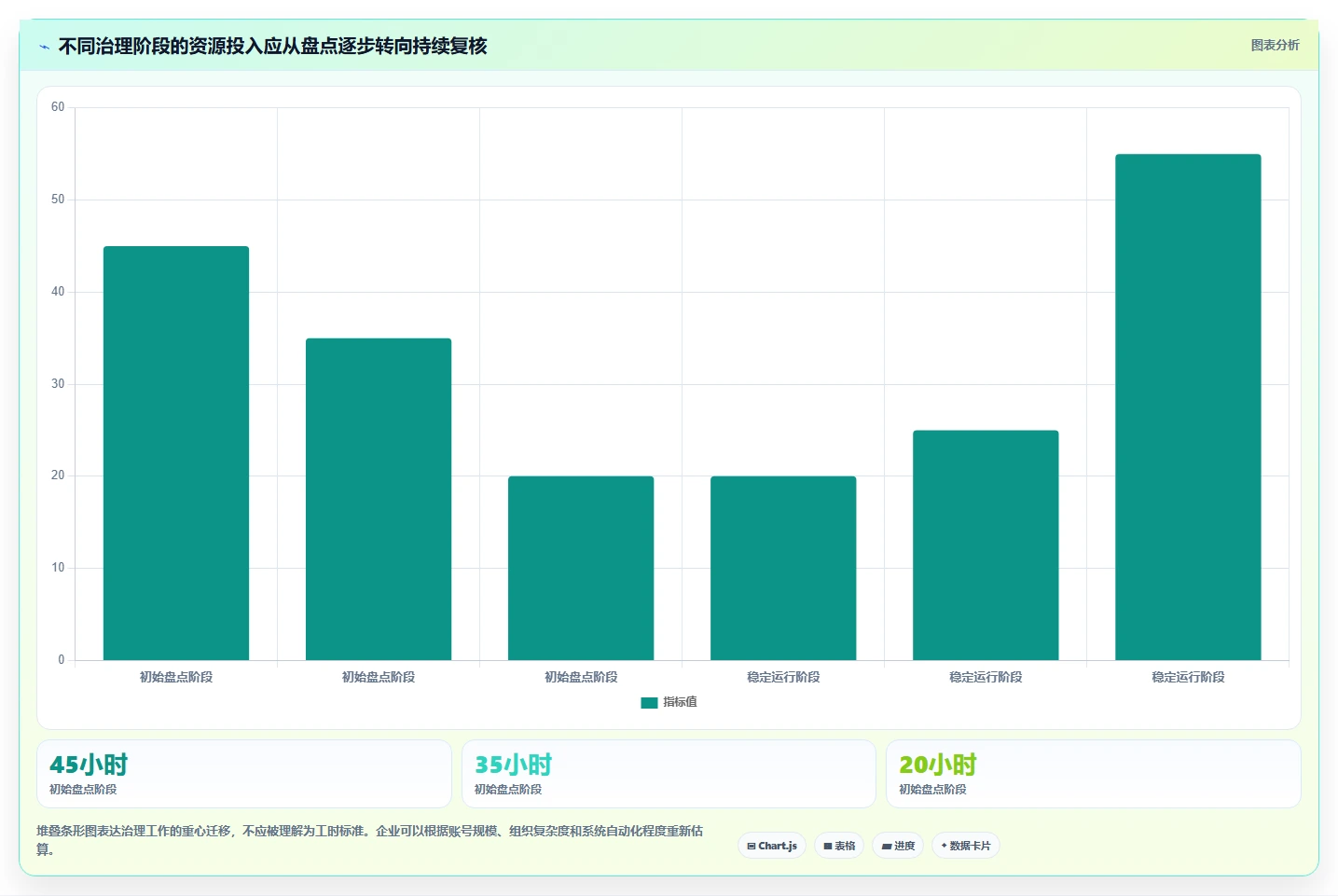 电商crm系统应用思路：围绕权限合规拆解指标体系