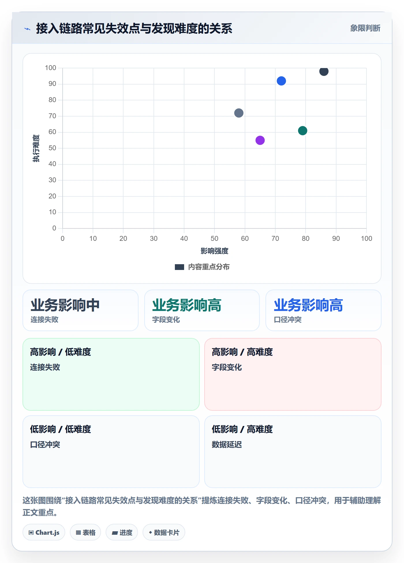 bi 平台怎么优化？先从数据接入的系统搭建入手