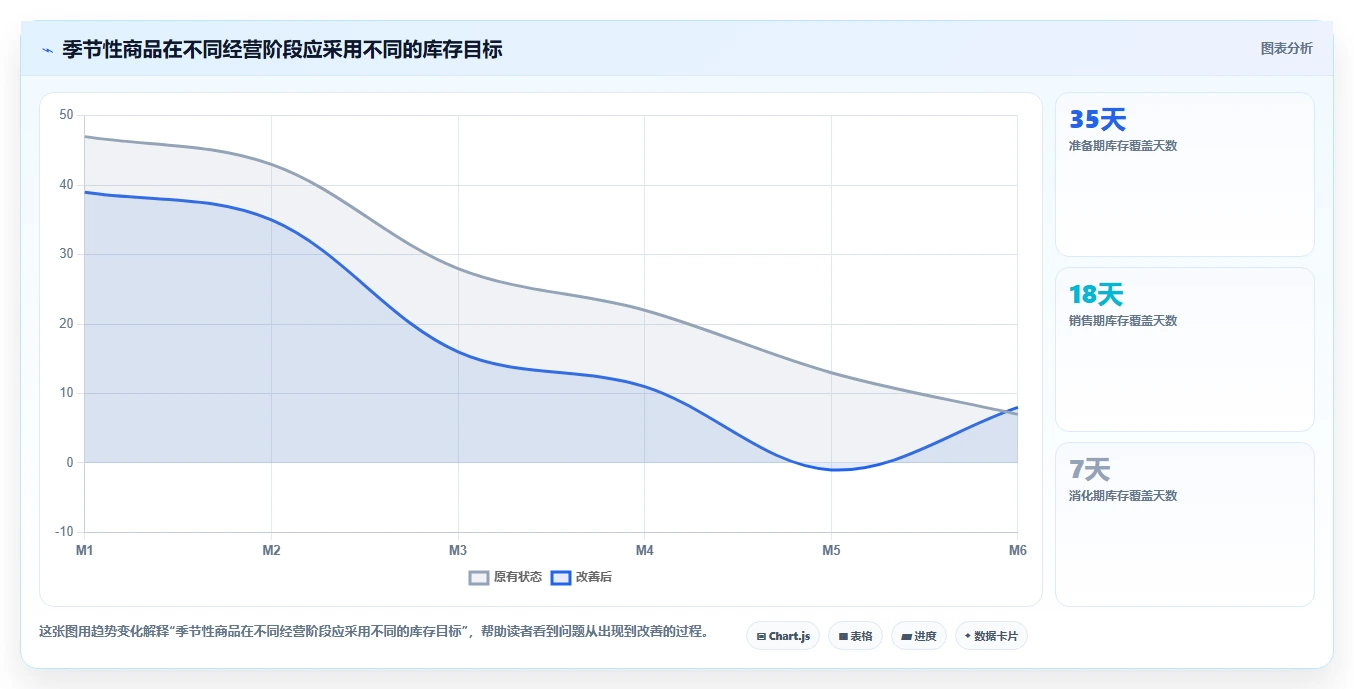 电商仓储管理：采购人员怎么用：从绩效管理到缩短盘点时间