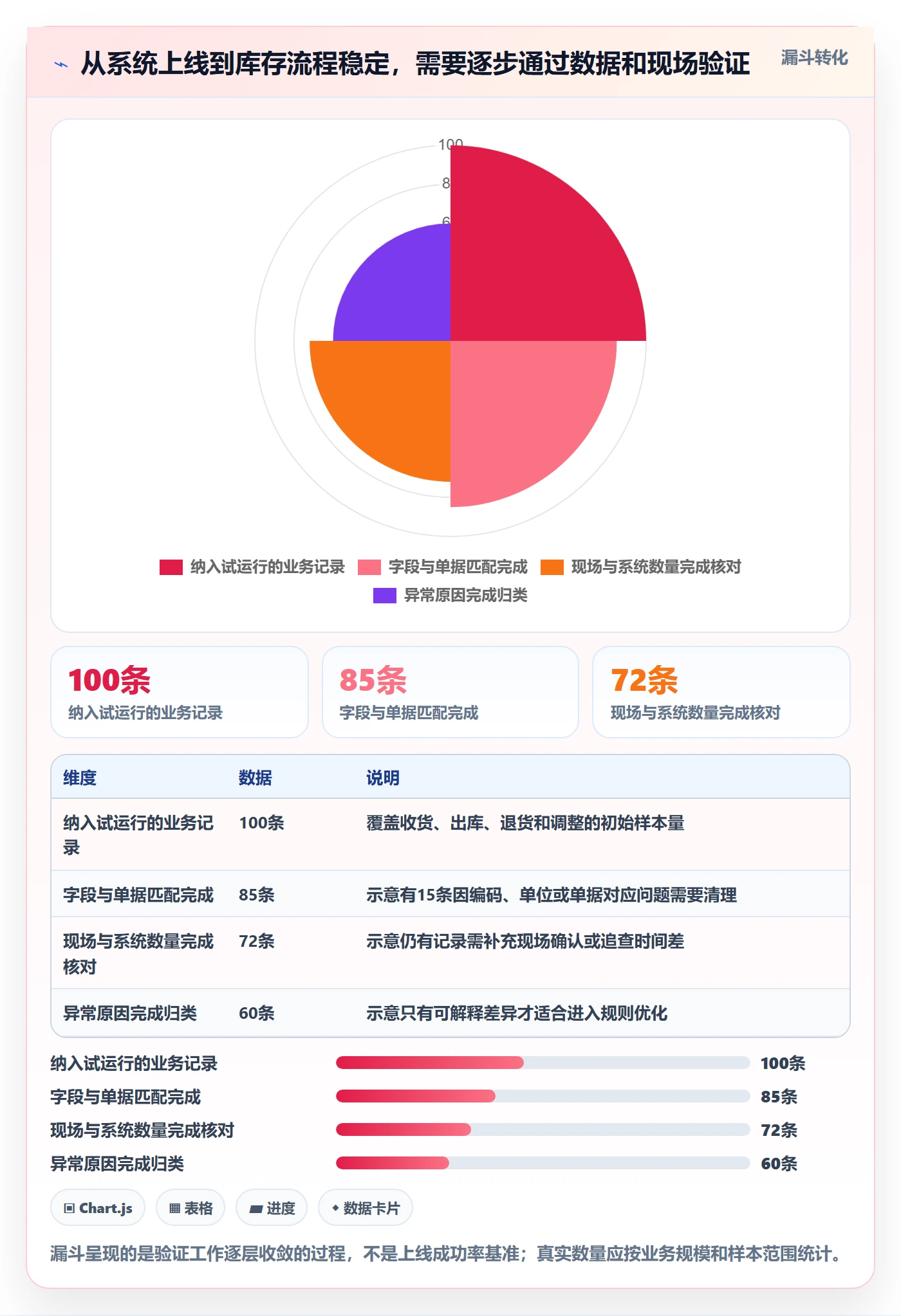 库存管理系统业务拆解:出入库流程为什么影响入门指南