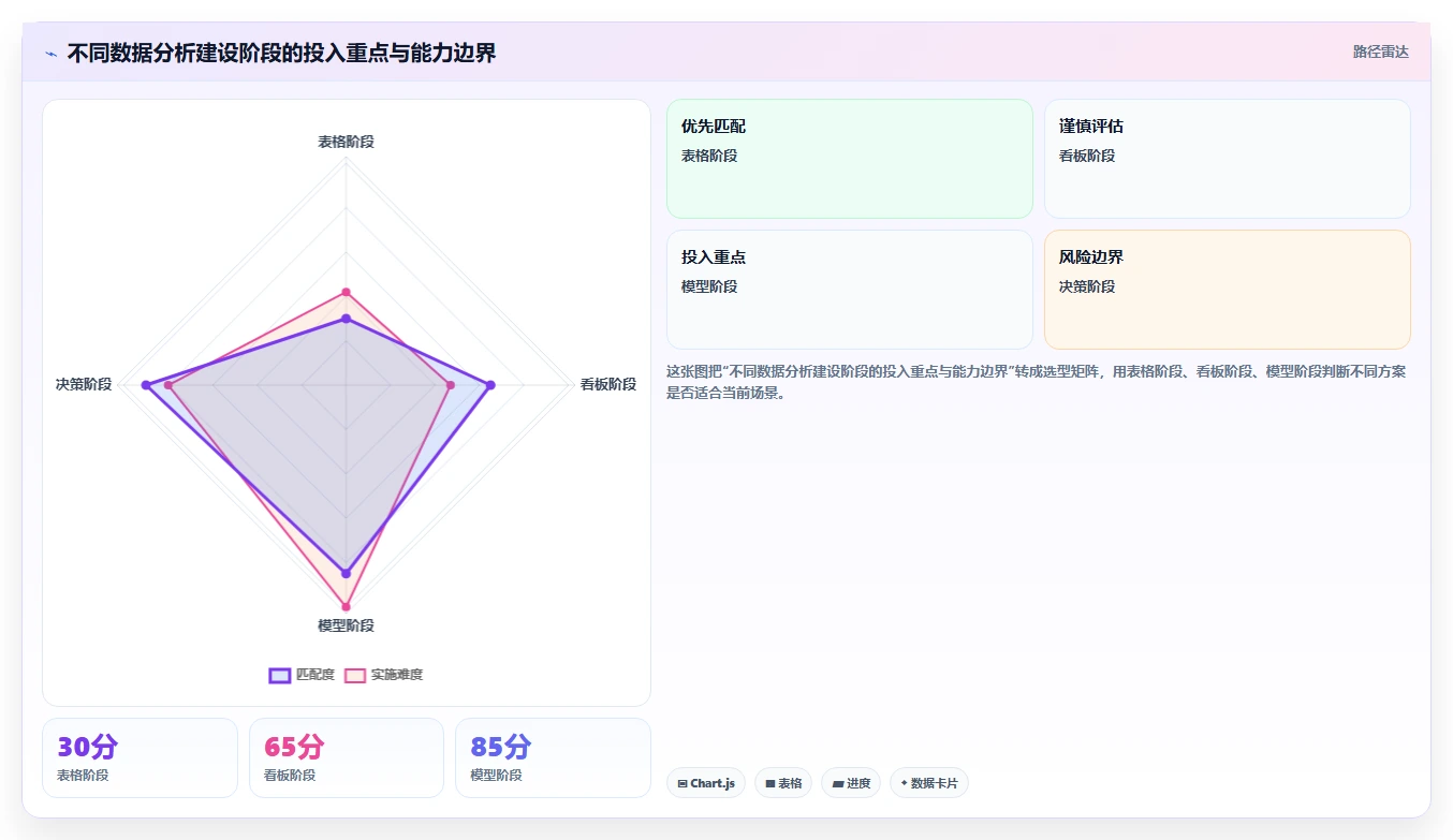 电商辅助软件：品牌商家增长版：数据分析的完整方法与步骤