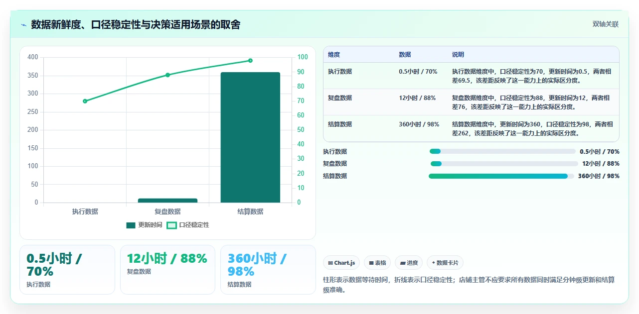 电商辅助软件：店铺主管对比指南：不同数据分析方案如何影响统一数据入口