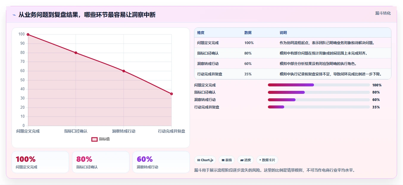 电商数据运营怎么优化？先从用户洞察的团队协同入手