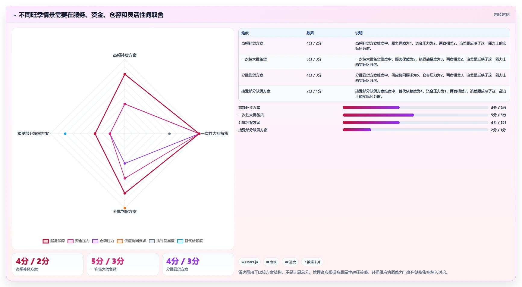 仓库安全库存管理应用思路：围绕库存上限拆解旺季准备