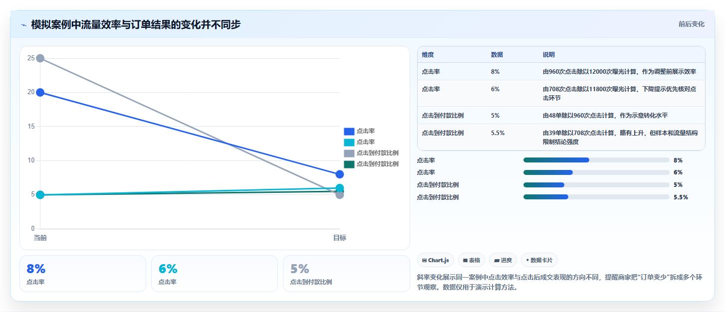 拼多多数据分析工具免费从0到1：店铺诊断的中小商家与操作要点