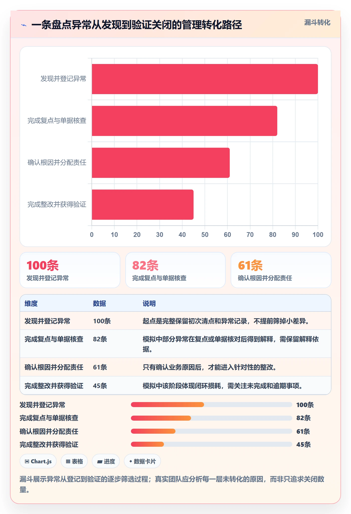 库存管理系统实用方法：围绕盘点管理建立进阶玩法