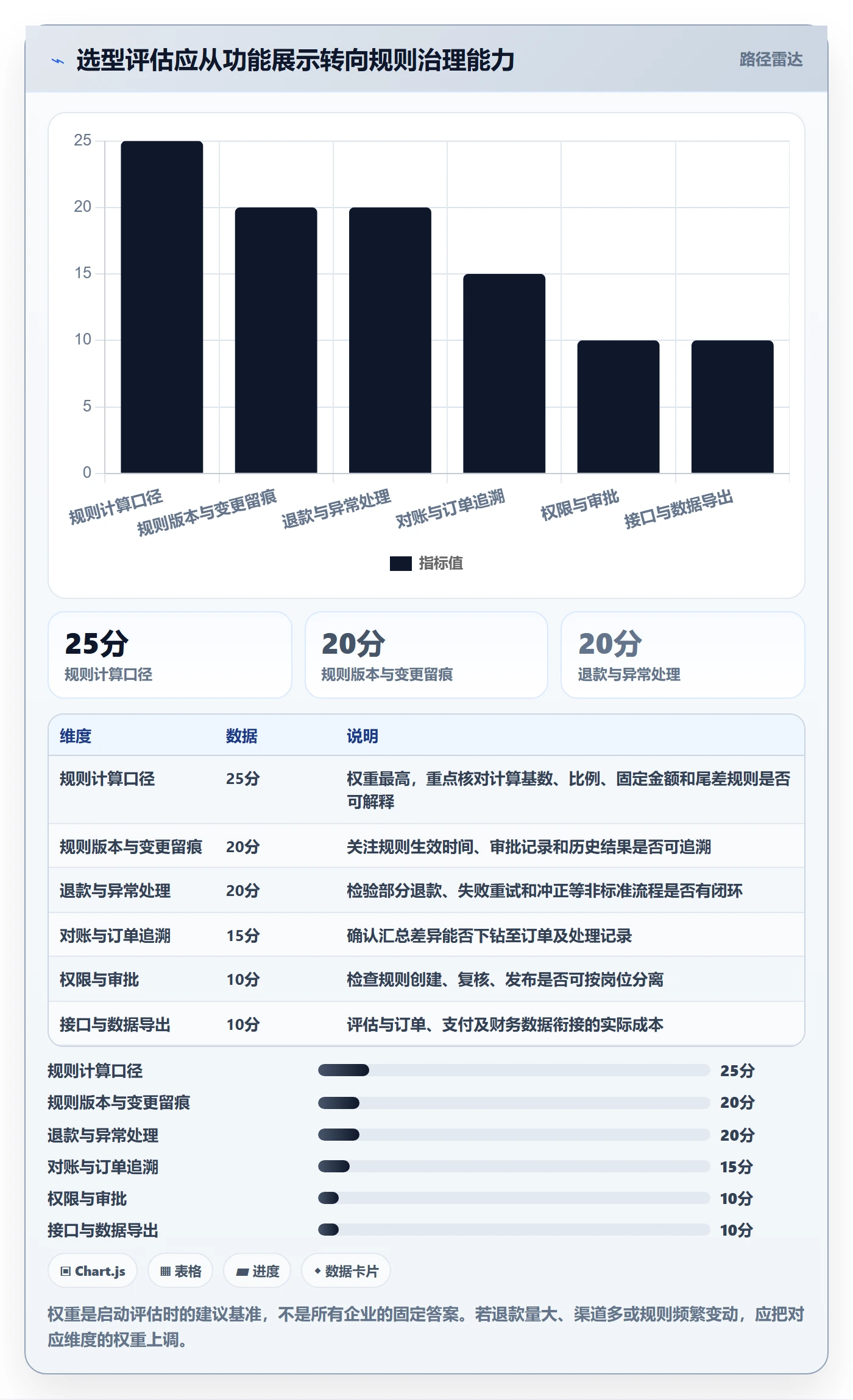 分账系统怎么选？分账规则相关的日常管理判断标准