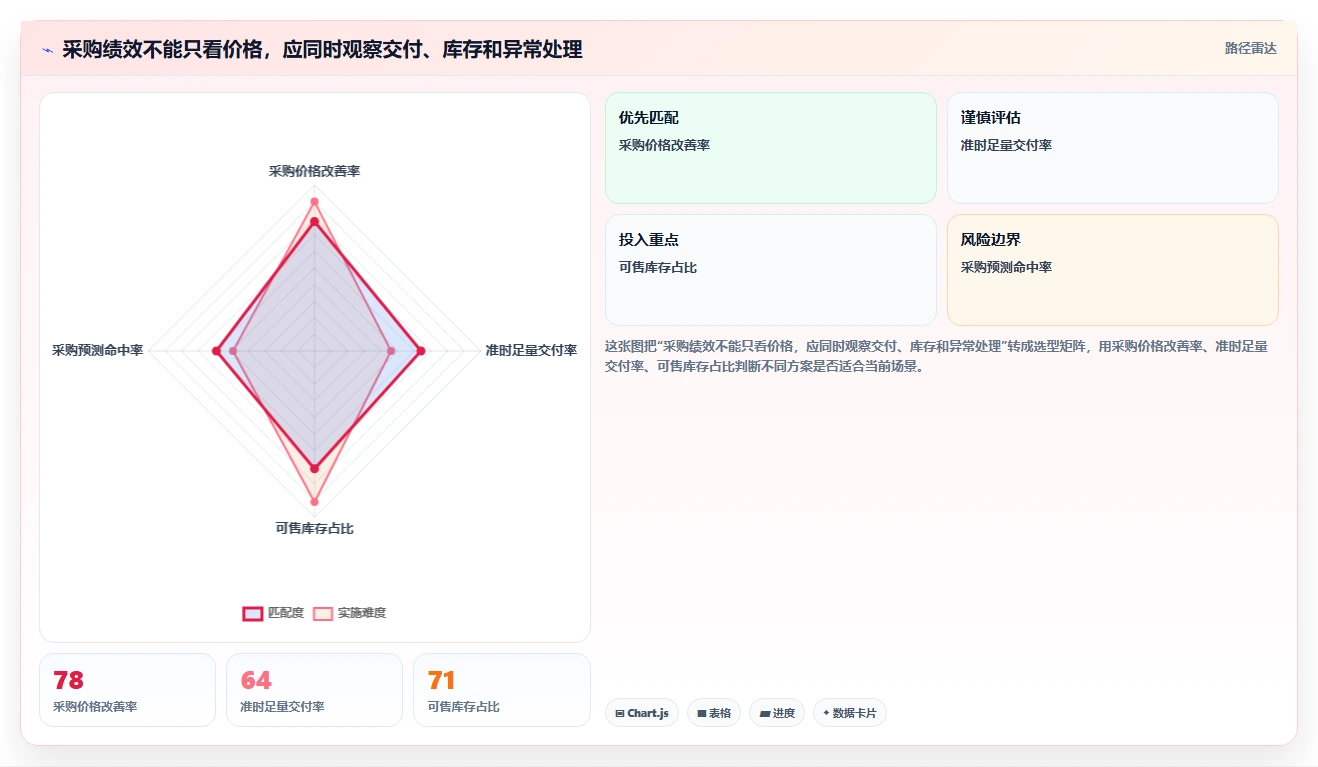 电商仓储管理：采购人员怎么用：从绩效管理到缩短盘点时间