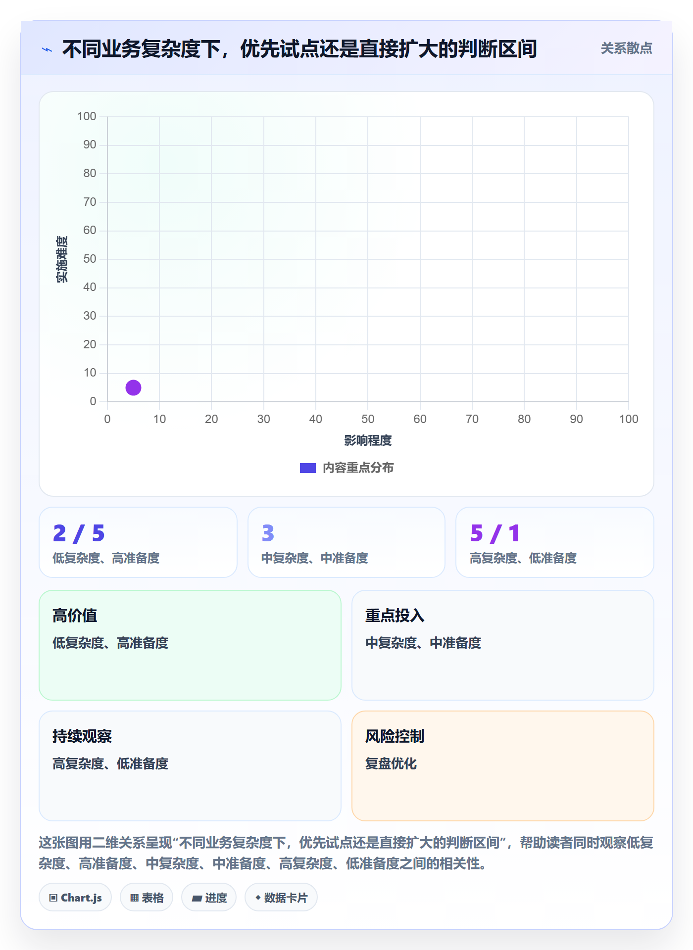 bi 平台问题诊断：选型成本如何用新手避坑改进