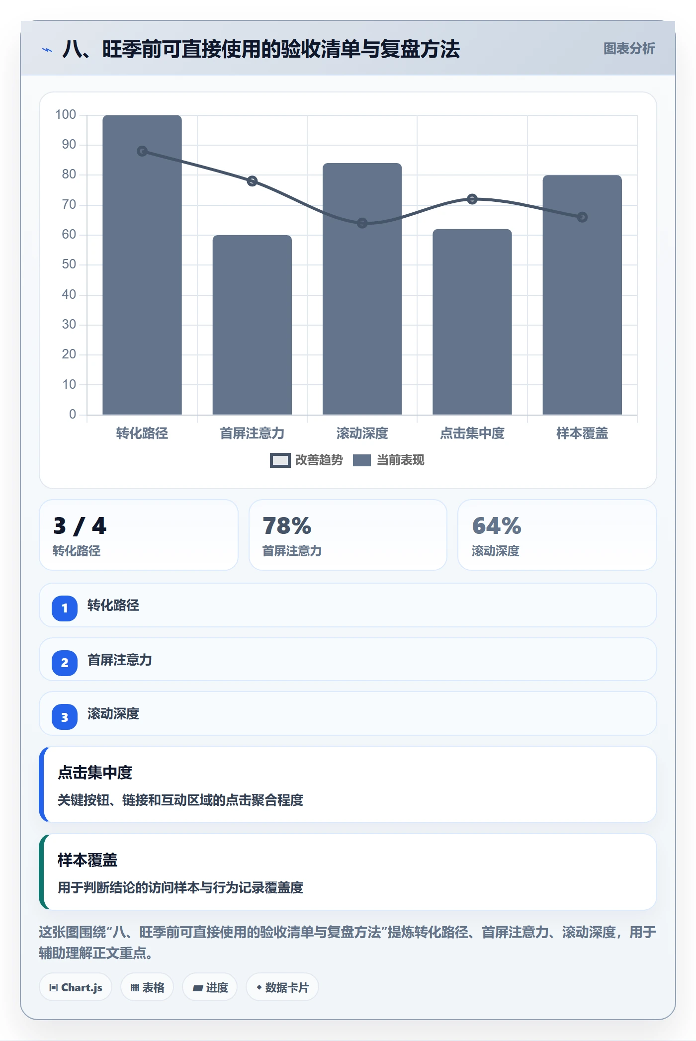 八、旺季前可直接使用的验收清单与复盘方法