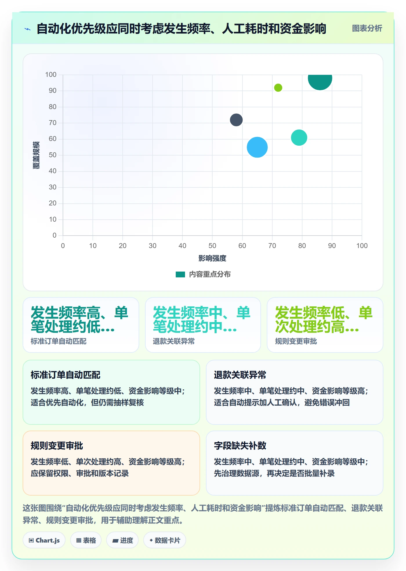 分账系统怎么选？对账管理相关的增长策略判断标准