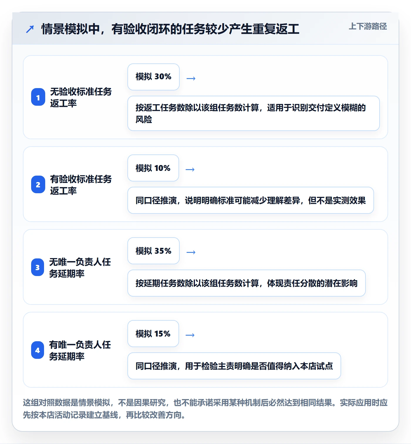 店铺运营管理落地清单：活动管理相关的团队协同事项