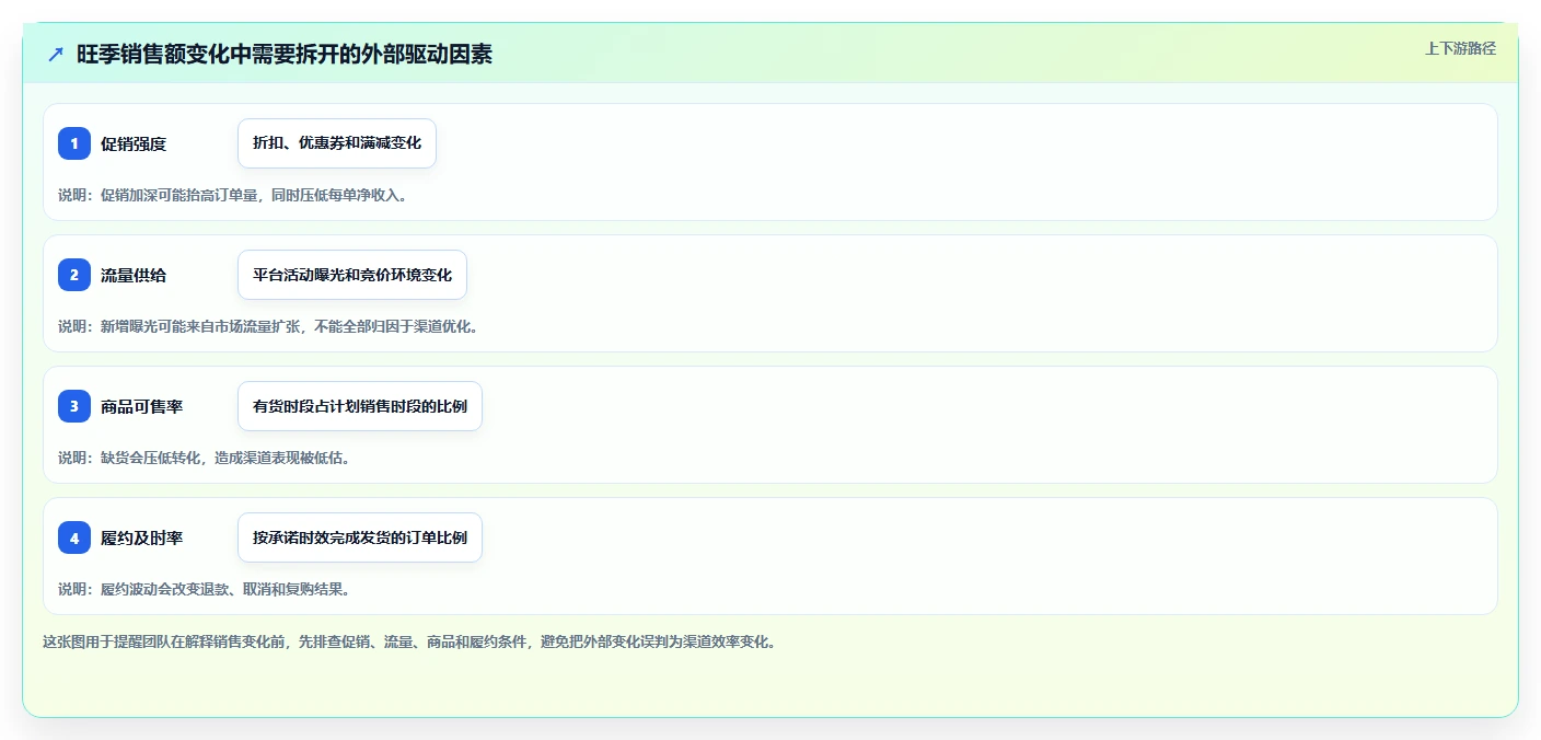 运营数据选择标准：渠道对比维度如何评估旺季准备