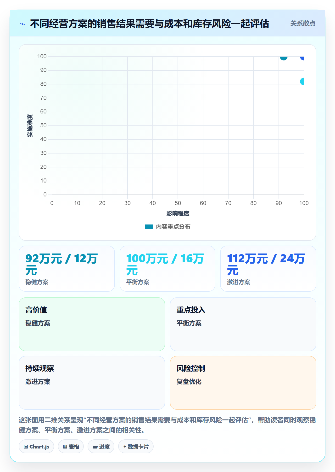 店铺运营管理实施路径：经营目标如何完成指标体系
