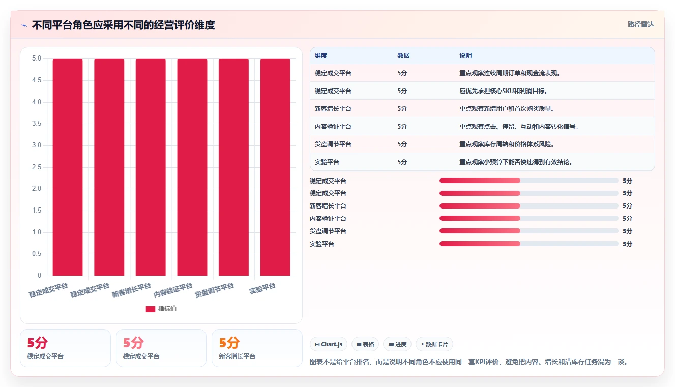 电商管理应用思路：围绕多平台经营拆解中小商家