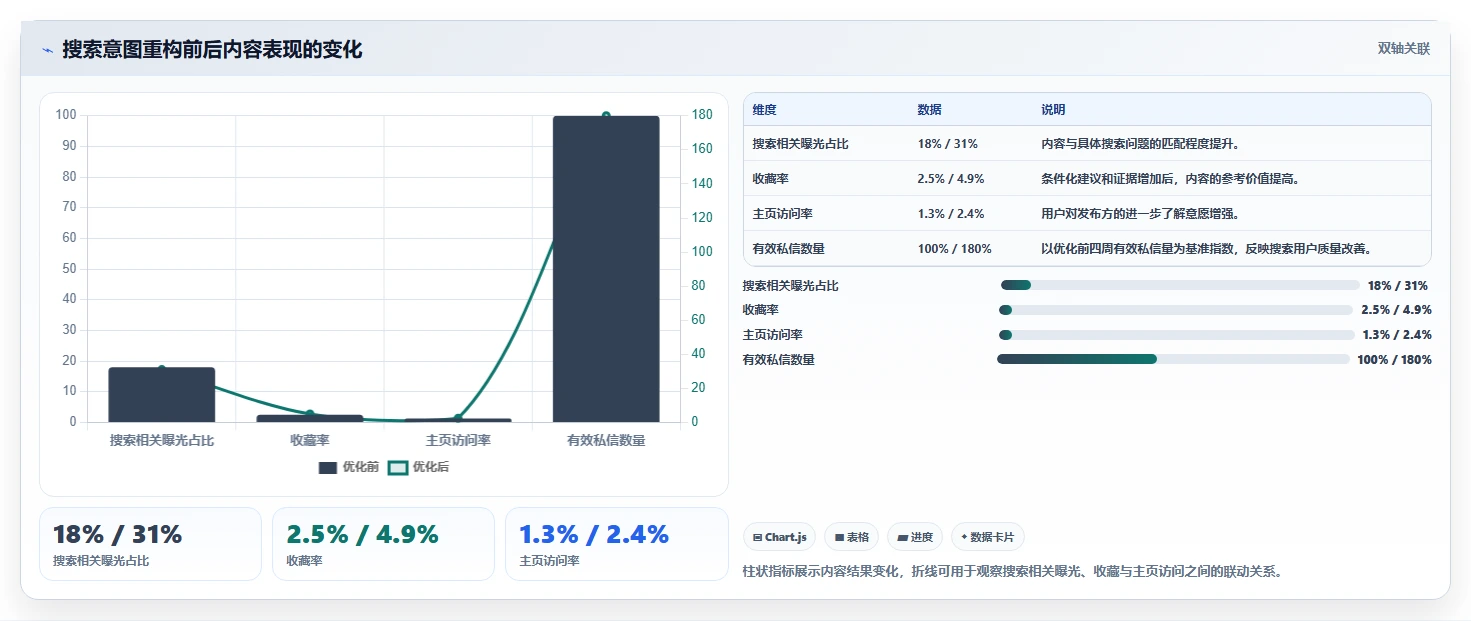 小红书数据分析：市场经理团队协同指南：竞品研究如何提升改善搜索曝光