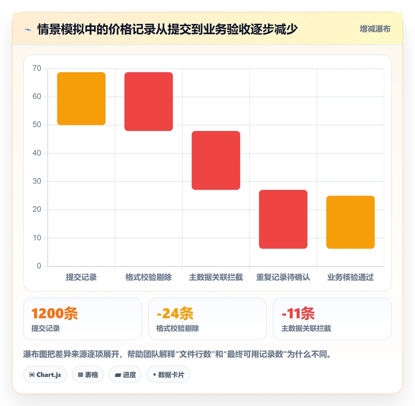 erp数据录入运营框架：把批量导入纳入流程设计