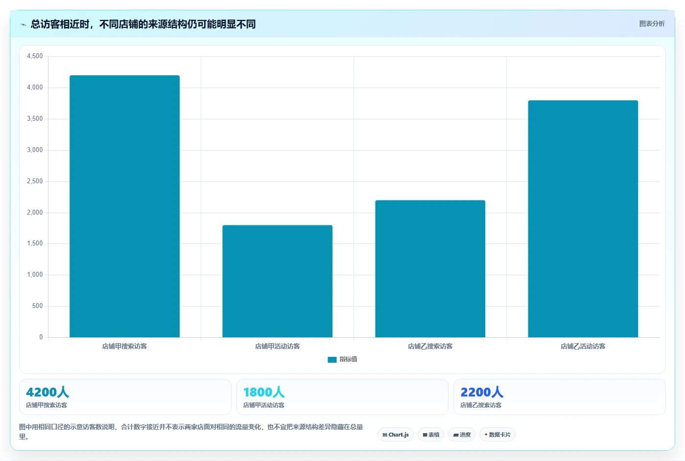 拼多多数据分析工具免费管理要点：流量来源的多店经营如何设计