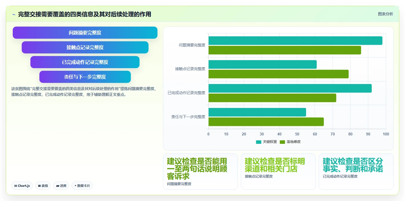 想做好如何运营好一个店铺，先掌握多店经营中的用户服务